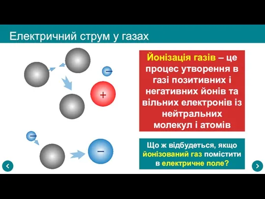 Електричний струм у газах + − − − Йонізація газів