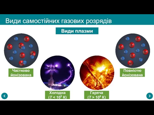 Види самостійних газових розрядів Види плазми Частково йонізована Холодна (Т