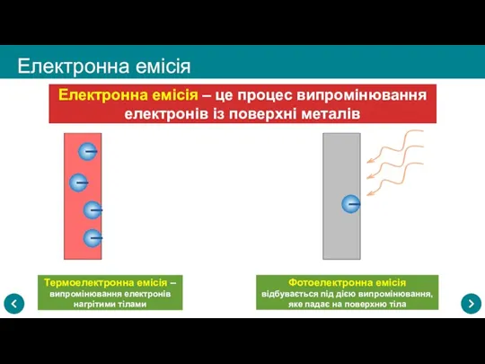 Електронна емісія Електронна емісія – це процес випромінювання електронів із