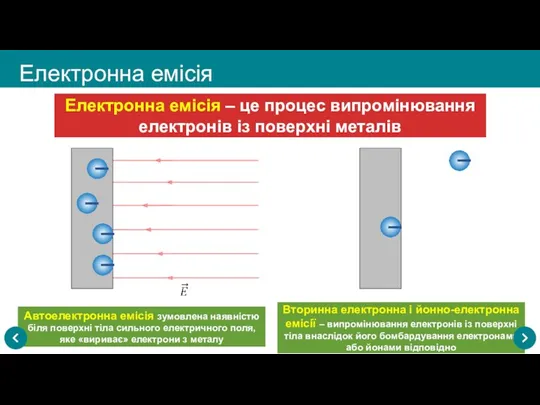 Вторинна електронна і йонно-електронна емісії – випромінювання електронів із поверхні