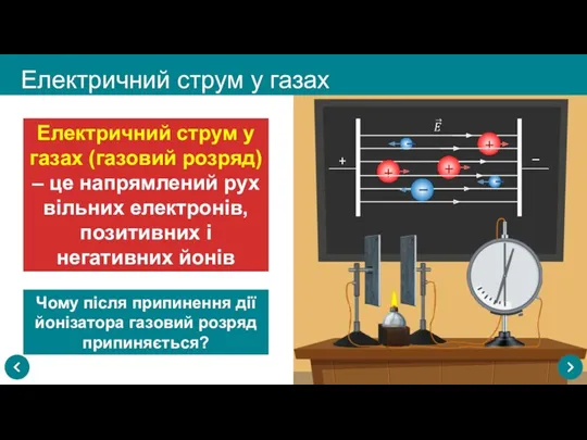 Електричний струм у газах Електричний струм у газах (газовий розряд)