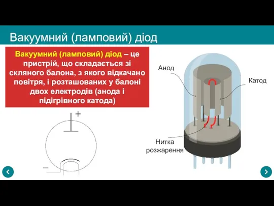 Вакуумний (ламповий) діод Вакуумний (ламповий) діод – це пристрій, що