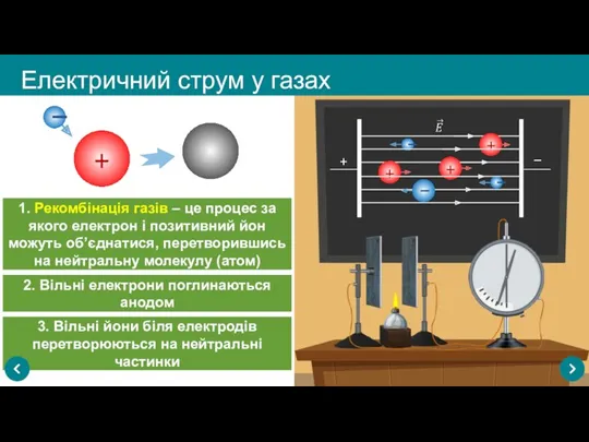 3. Вільні йони біля електродів перетворюються на нейтральні частинки Електричний