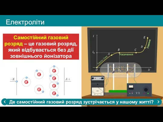 Електроліти Де самостійний газовий розряд зустрічається у нашому житті? Самостійний