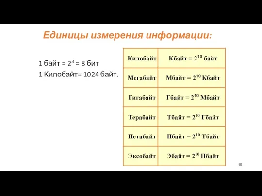 Единицы измерения информации: 1 байт = 23 = 8 бит 1 Килобайт= 1024 байт.