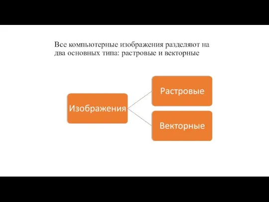 Все компьютерные изображения разделяют на два основных типа: растровые и векторные