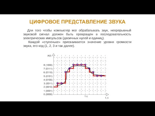 ЦИФРОВОЕ ПРЕДСТАВЛЕНИЕ ЗВУКА Для того чтобы компьютер мог обрабатывать звук,