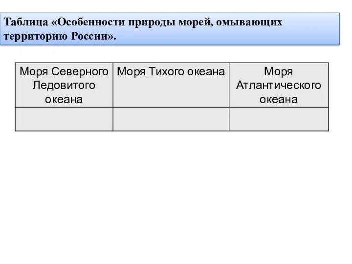 Таблица «Особенности природы морей, омывающих территорию России».