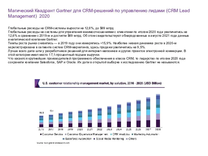 Магический Квадрант Gartner для CRM-решений по управлению лидами (CRM Lead