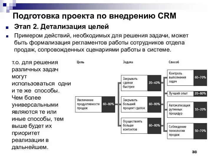 Подготовка проекта по внедрению CRM Этап 2. Детализация целей Примером