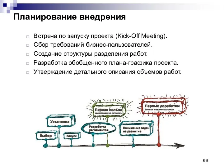 Планирование внедрения Встреча по запуску проекта (Kick-Off Meeting). Сбор требований