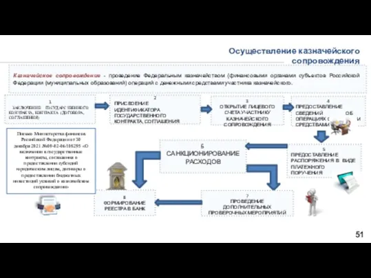 Казначейское сопровождение - проведение Федеральным казначейством (финансовыми органами субъектов Российской