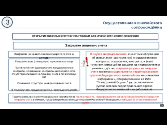 3 ОТКРЫТИЕ ЛИЦЕВЫХ СЧЕТОВ УЧАСТНИКАМ КАЗНАЧЕЙСКОГО СОПРОВОЖДЕНИЯ Закрытие лицевого счета