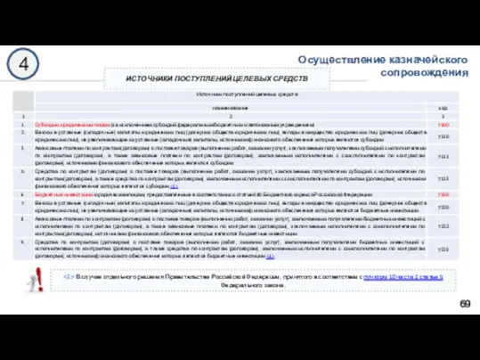 ИСТОЧНИКИ ПОСТУПЛЕНИЙ ЦЕЛЕВЫХ СРЕДСТВ 4 В случае отдельного решения Правительства