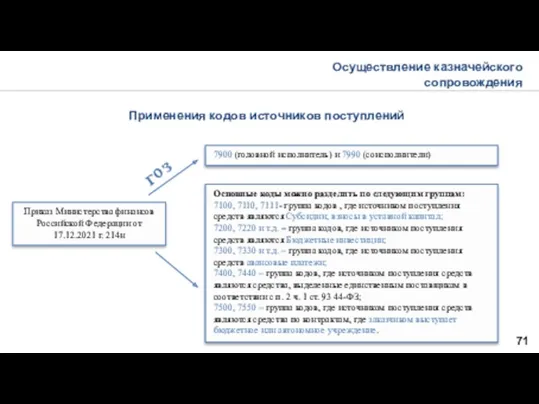 Применения кодов источников поступлений 71 Приказ Министерства финансов Российской Федерации