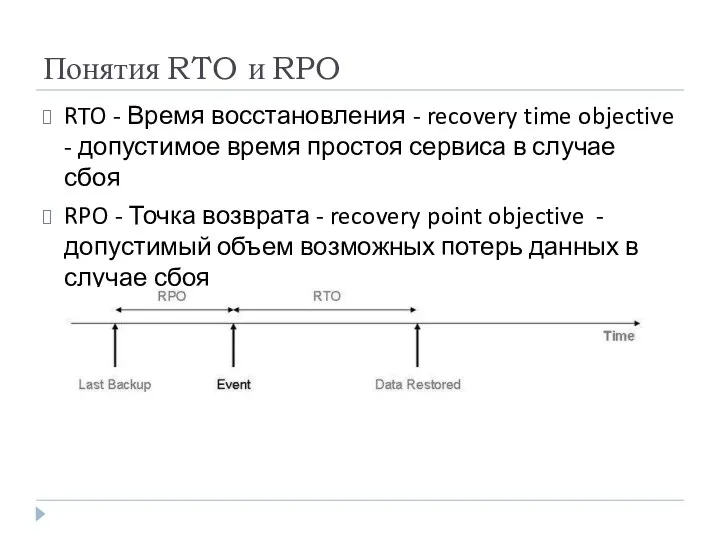 Понятия RTO и RPO RTO - Время восстановления - recovery