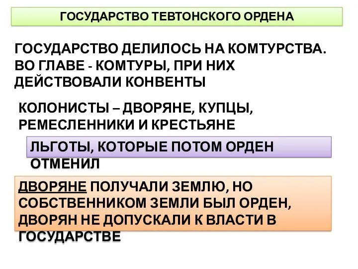 ГОСУДАРСТВО ТЕВТОНСКОГО ОРДЕНА ГОСУДАРСТВО ДЕЛИЛОСЬ НА КОМТУРСТВА. ВО ГЛАВЕ -