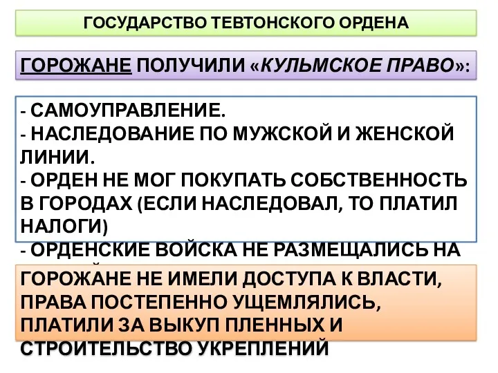 ГОСУДАРСТВО ТЕВТОНСКОГО ОРДЕНА ГОРОЖАНЕ ПОЛУЧИЛИ «КУЛЬМСКОЕ ПРАВО»: - САМОУПРАВЛЕНИЕ. -