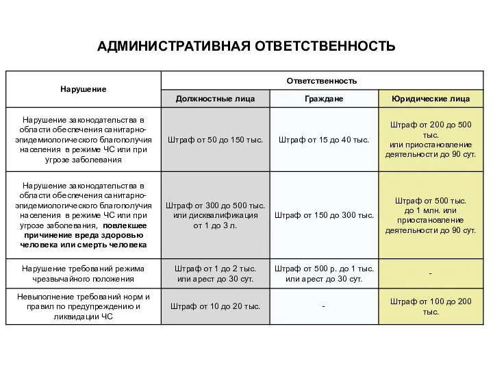 АДМИНИСТРАТИВНАЯ ОТВЕТСТВЕННОСТЬ