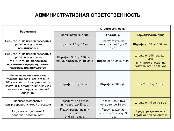 АДМИНИСТРАТИВНАЯ ОТВЕТСТВЕННОСТЬ