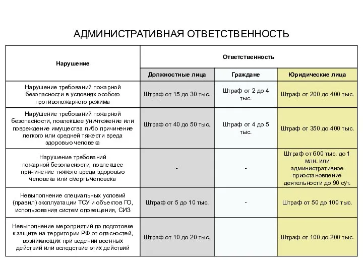 АДМИНИСТРАТИВНАЯ ОТВЕТСТВЕННОСТЬ