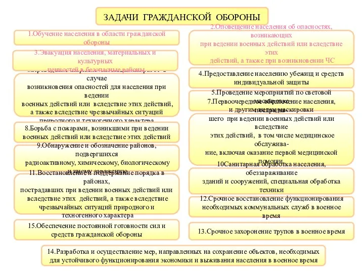 ЗАДАЧИ ГРАЖДАНСКОЙ ОБОРОНЫ 5.Проведение мероприятий по световой маскировке и другим