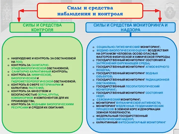 Силы и средства наблюдения и контроля СИЛЫ И СРЕДСТВА МОНИТОРИНГА