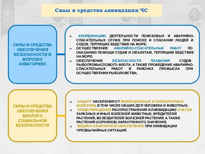 СИЛЫ И СРЕДСТВА ОБЕСПЕЧЕНИЯ БЕЗОПАСНОСТИ В МОРСКИХ АКВАТОРИЯХ КООРДИНАЦИЮ ДЕЯТЕЛЬНОСТИ