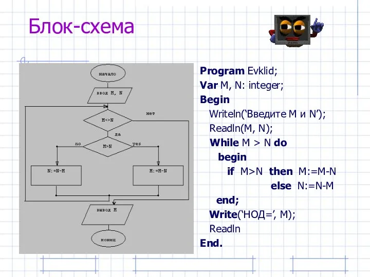 Блок-схема Program Evklid; Var M, N: integer; Begin Writeln(‘Введите M