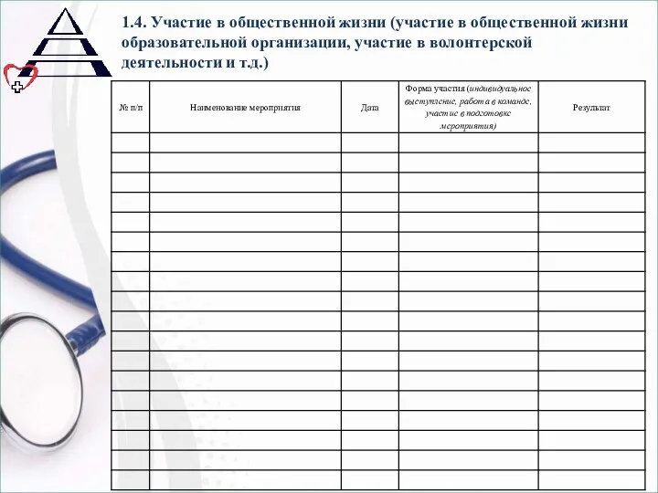 1.4. Участие в общественной жизни (участие в общественной жизни образовательной