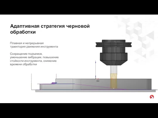 Плавная и непрерывная траектория движения инструмента Сокращение подъемов, уменьшение вибрации,