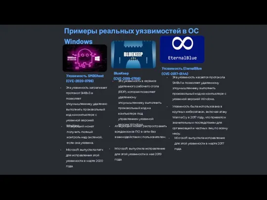 Примеры реальных уязвимостей в ОС Windows Уязвимость SMBGhost (CVE-2020-0796) Эта