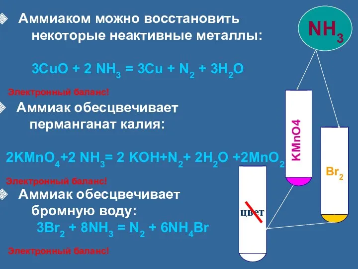 Аммиаком можно восстановить некоторые неактивные металлы: 3CuO + 2 NH3