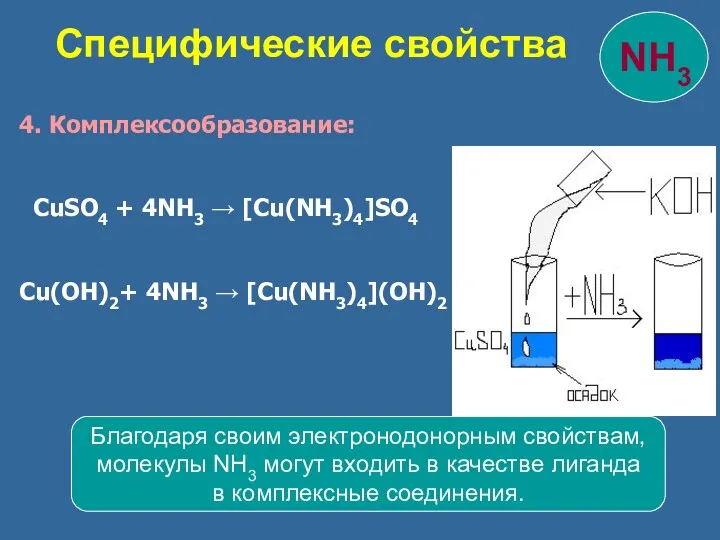 4. Комплексообразование: CuSO4 + 4NH3 → [Cu(NH3)4]SO4 Cu(OH)2+ 4NH3 →