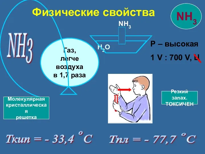 NH3 Р – высокая 1 V : 700 V, Ц