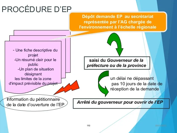 08/02/2023 - Une fiche descriptive du projet -Un résumé clair