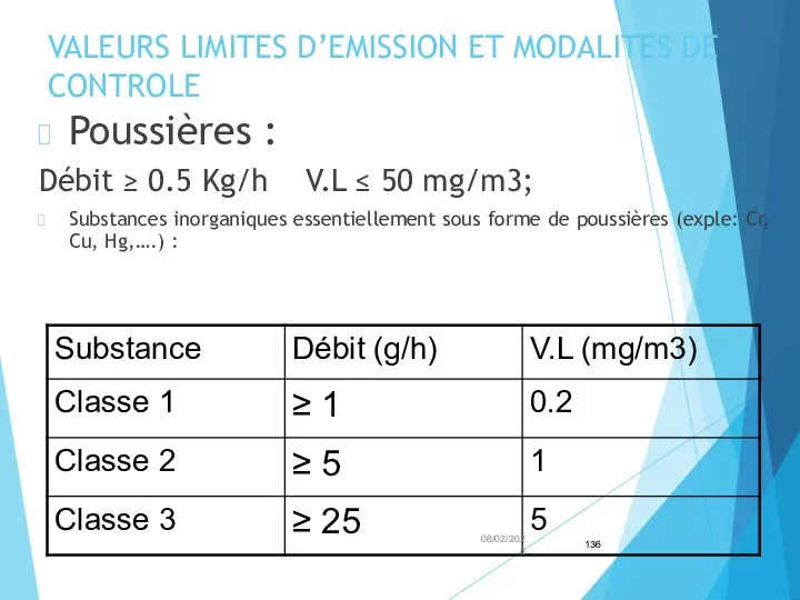 VALEURS LIMITES D’EMISSION ET MODALITES DE CONTROLE Poussières : Débit