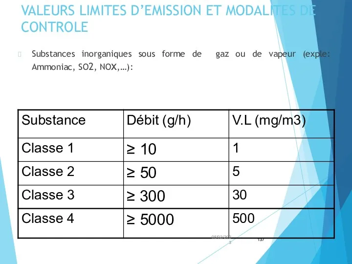 VALEURS LIMITES D’EMISSION ET MODALITES DE CONTROLE Substances inorganiques sous