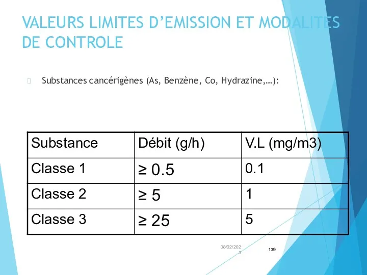 VALEURS LIMITES D’EMISSION ET MODALITES DE CONTROLE Substances cancérigènes (As, Benzène, Co, Hydrazine,…): 08/02/2023