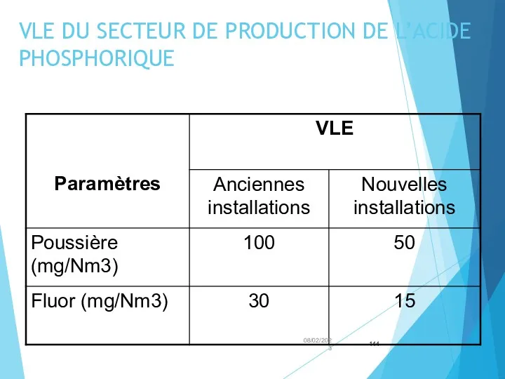 VLE DU SECTEUR DE PRODUCTION DE L’ACIDE PHOSPHORIQUE 08/02/2023