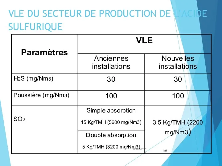 VLE DU SECTEUR DE PRODUCTION DE L’ACIDE SULFURIQUE 08/02/2023