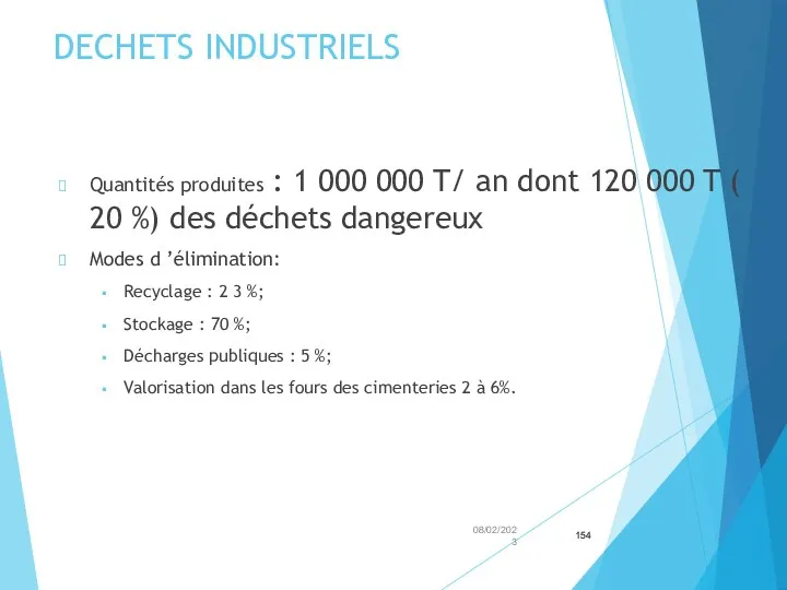 DECHETS INDUSTRIELS Quantités produites : 1 000 000 T/ an