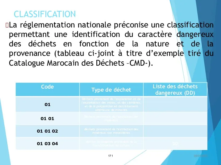 CLASSIFICATION 08/02/2023 La réglementation nationale préconise une classification permettant une