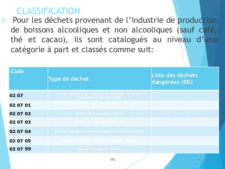 CLASSIFICATION Pour les déchets provenant de l’industrie de production de