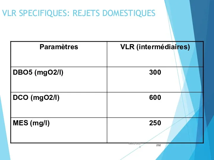 VLR SPECIFIQUES: REJETS DOMESTIQUES 08/02/2023