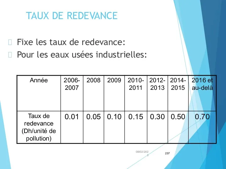 TAUX DE REDEVANCE Fixe les taux de redevance: Pour les eaux usées industrielles: 08/02/2023