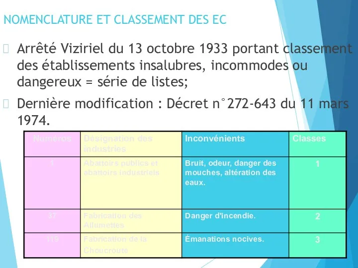 NOMENCLATURE ET CLASSEMENT DES EC Arrêté Viziriel du 13 octobre