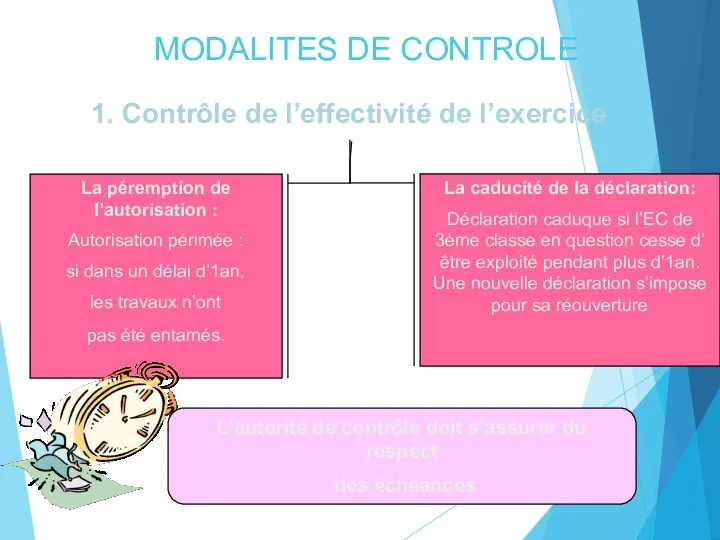 08/02/2023 MODALITES DE CONTROLE 1. Contrôle de l’effectivité de l’exercice