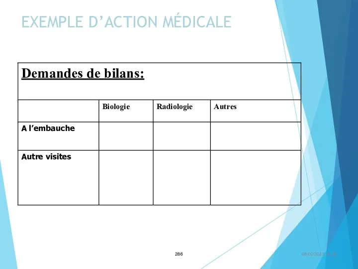 EXEMPLE D’ACTION MÉDICALE 08/02/2023 15:38