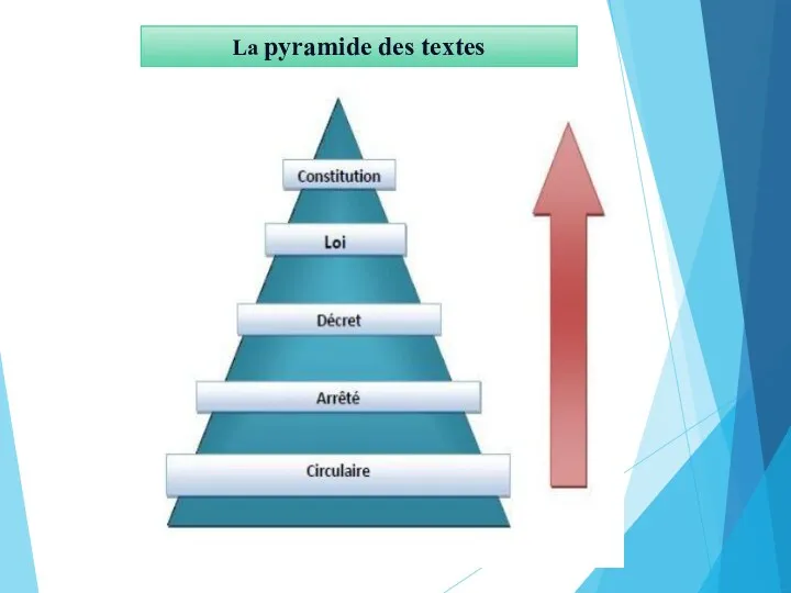 La pyramide des textes